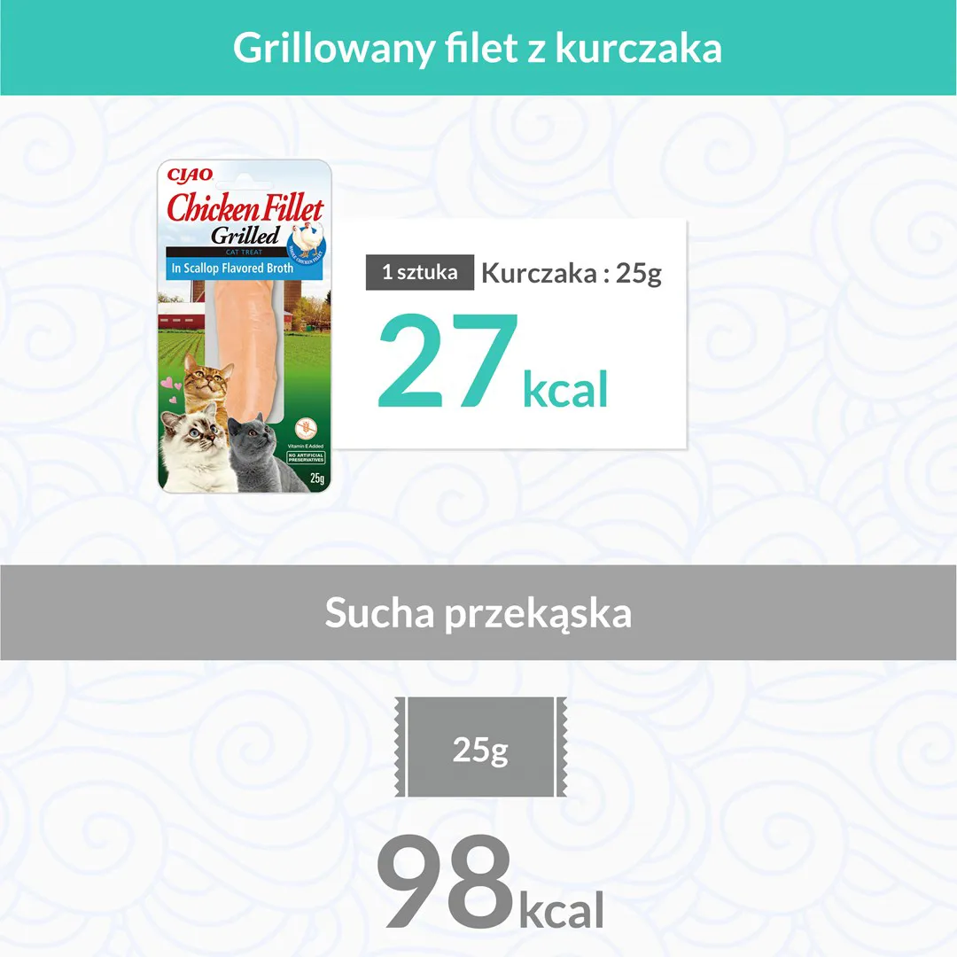 INABA Grilled Chicken Extra tender fillet in scallop flavored broth - skanėstas katėms - 25 g