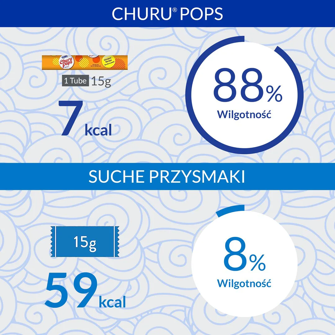 INABA Churu Pops Vištiena - skanėstas katėms - 4x15 g