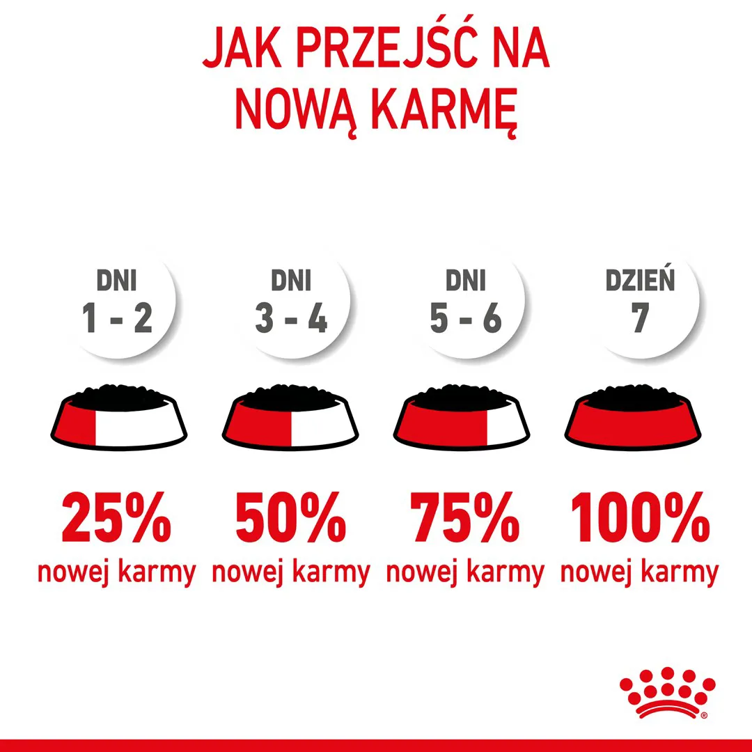 Royal Canin FHN Kitten Instinctive in sauce - drėgnas maistas kačiukams - 12x85g